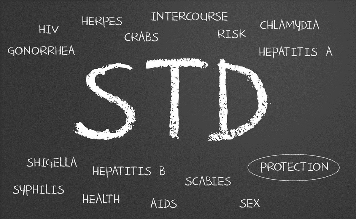 Things You Should Know About Sexually Transmitted Diseases Hysterectomy