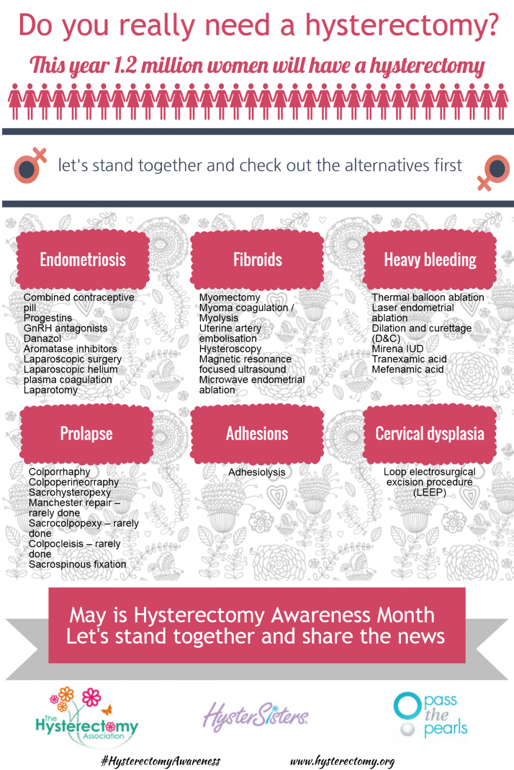 Alternatives to hysterectomy – Infographic